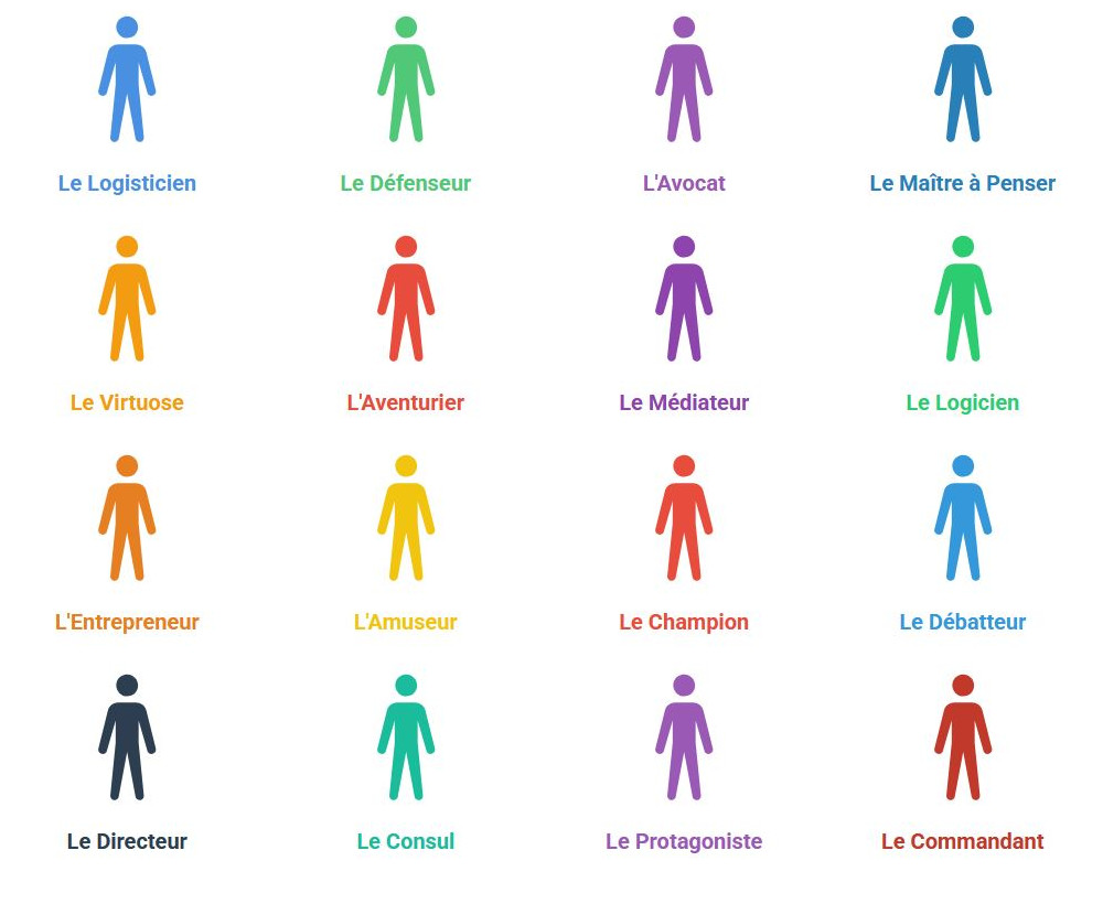Test de personnalité MBTI