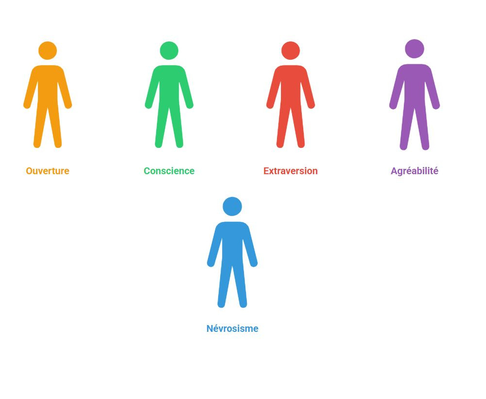 Test de personnalité MBTI